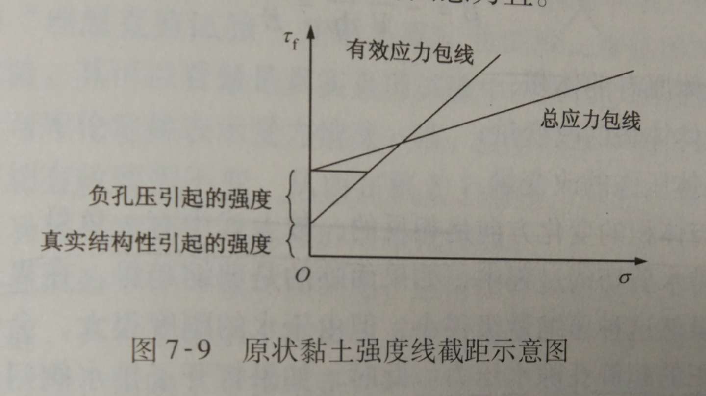 土力学原理十记 笔记 知乎