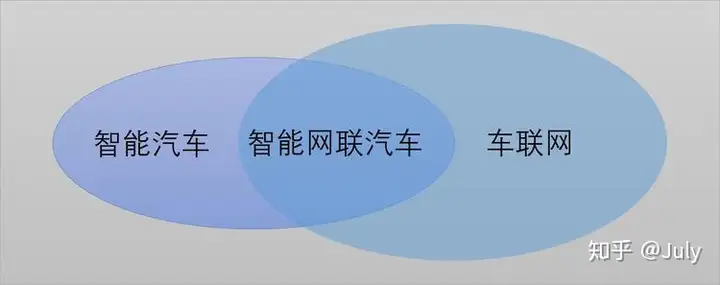 自动驾驶汽车技术入门（一）——概述