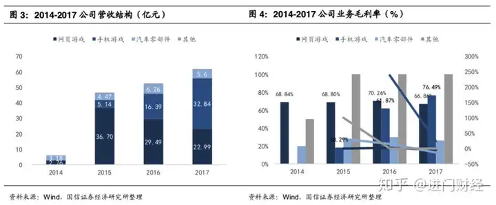 想把氪掉的金赚回来吗？中国游戏股专题报告！（大话手游变色宝宝怎么抓视频）大话西游私服