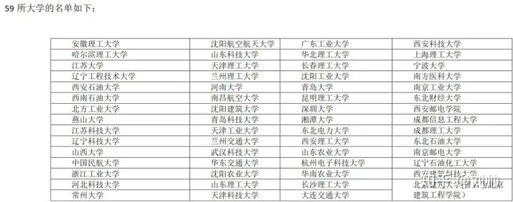 澳洲的商科院校值不值得去读 知乎