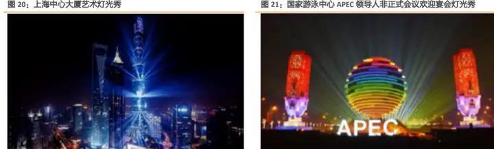 文化演艺龙头锋尚文化，虚拟演艺和 2C 文旅业务快速推进(图14)