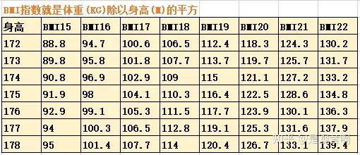 多少斤 你觉得自己瘦到多少斤最好看 签收这张身高体重最好看参考表 知乎