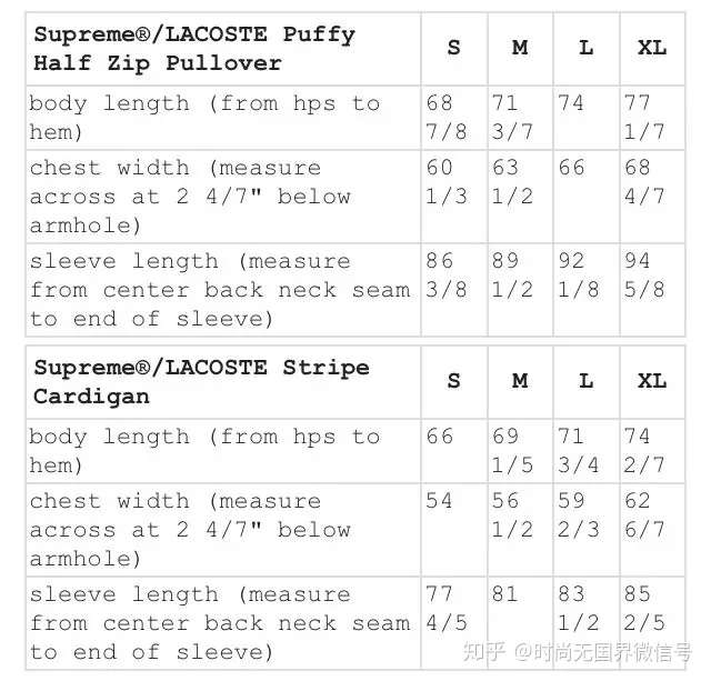 本周supreme联名lacoste Week5你抢到哪只 鳄鱼 知乎