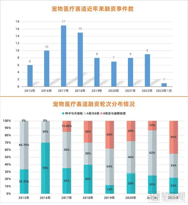 宠物医疗技术前景（爆火的宠物医疗，没想象中那么好做）