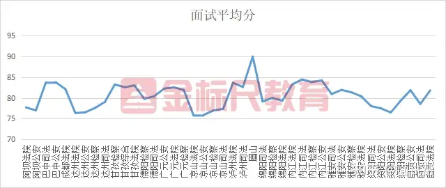 一篇读懂（四川公务员考试）四川公务员考试时间表 第7张