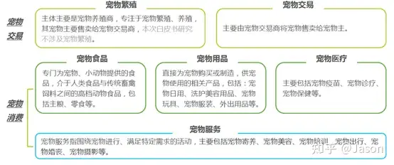 宠物消费市场概述<2021>”