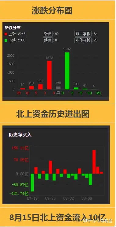 培育钻石板块7连涨，龙头或切入半导体赛道，热门风口有望共振 芯片龙头 中京电子 华映科技 国星光电 文一科技 东尼电子