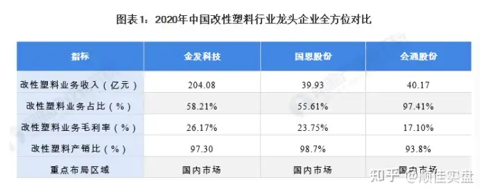 价值分析：国恩股份（002768），未来是3年5倍价值股 ？