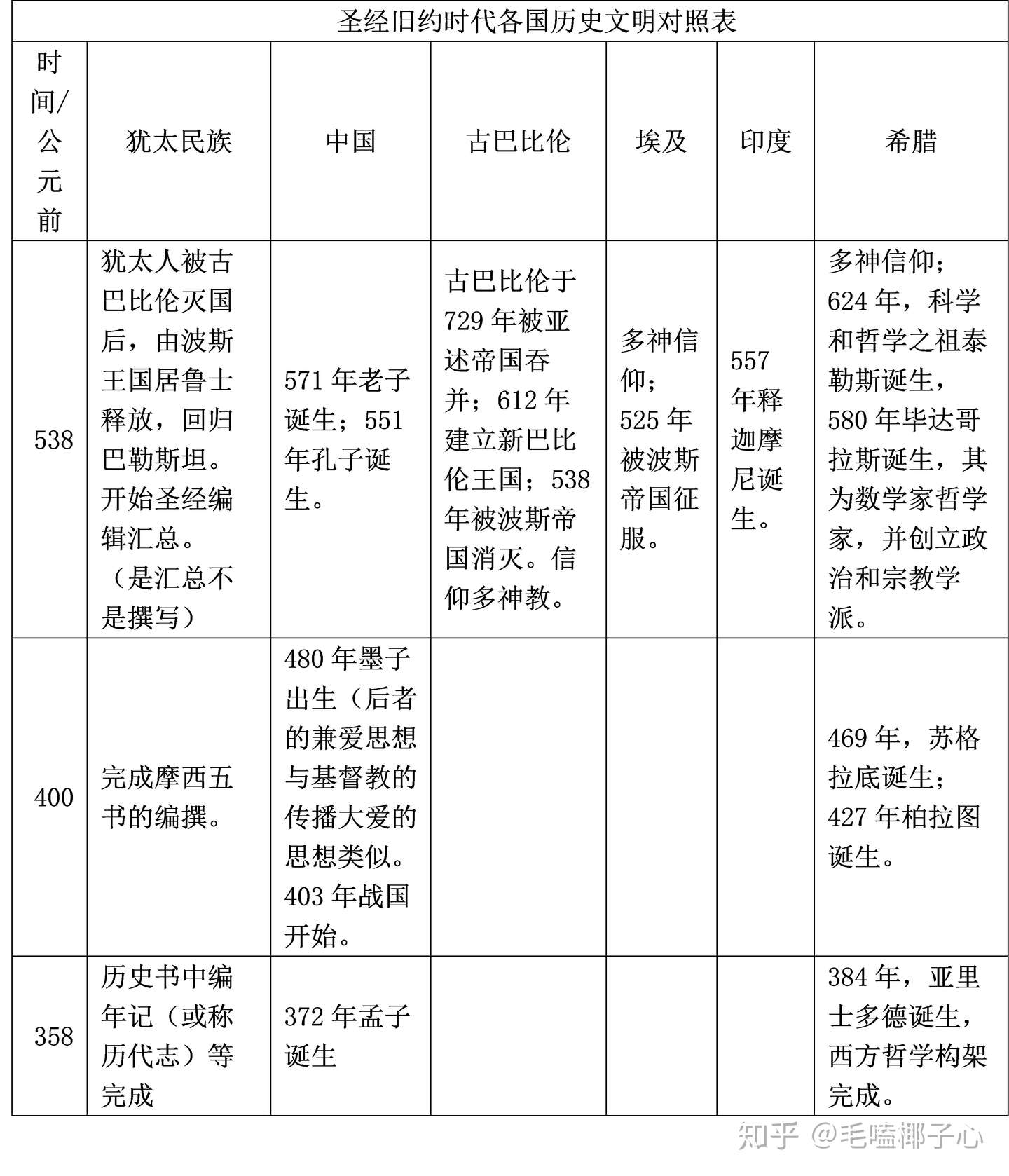 辩证唯神看圣经 第二部分历史与神学 第五章辩证唯神主义看旧约 5 1前言 知乎