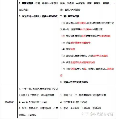 重点攻克 全国人大与人大常委会有何区别 知乎