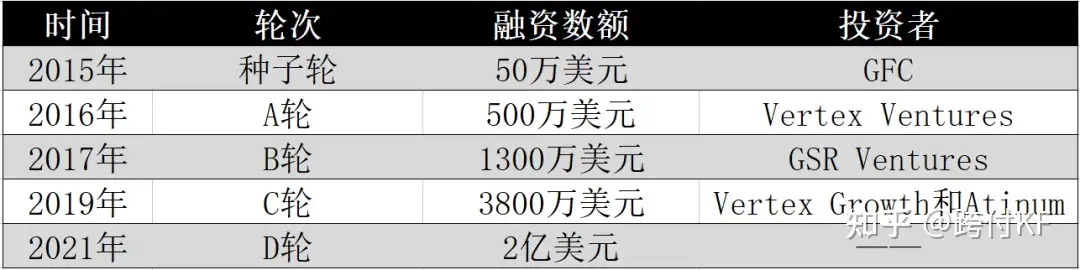 Nium：现代货币流动的全球领导者- 知乎