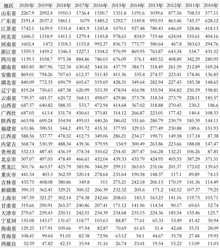 中国正规助孕机构排名前十（我国私人汽车拥有量影响因素分析）中国人私家车占有率，