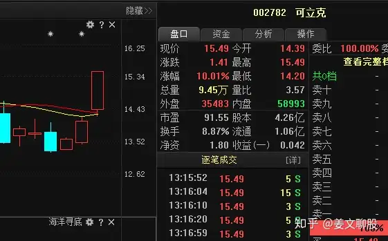 可立克002782中国电子元件百强企业