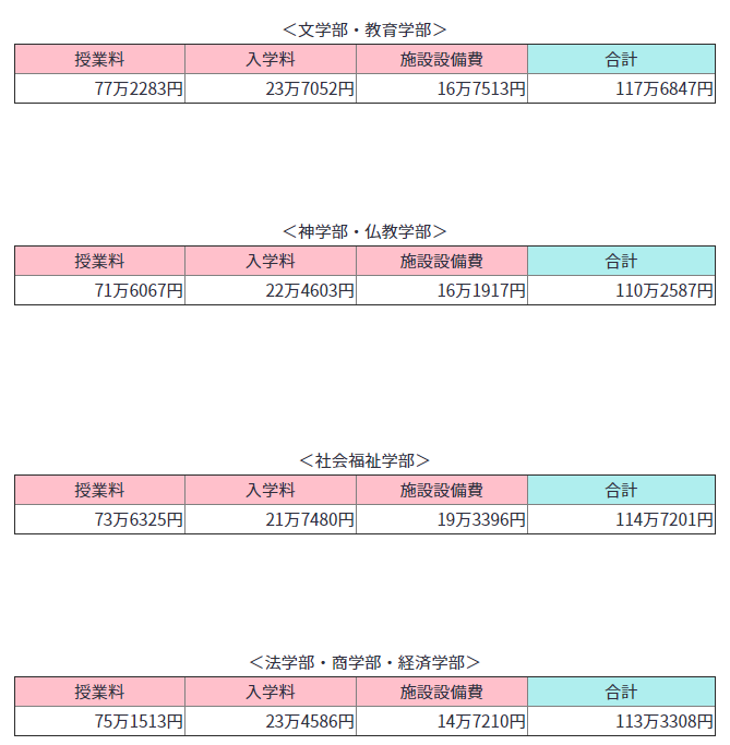 施設 設備 費 Icstrena