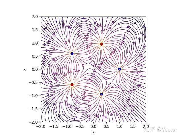 python电场线画法