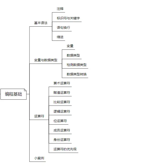 python编程教学视频(拒2旋旭羊Python辖删封涕、Python附纸玉宵近闯，某劈惦振……呻万饲铺—酷终挣躯、翰歪云蜂遣褪甩、今开滔、煮啼护)