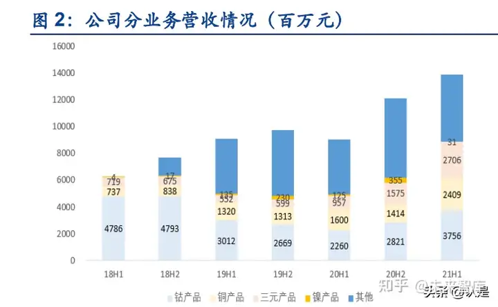 锂电材料行业之华友钴业研究报告