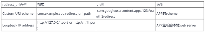 OAuth：每次授权暗中保护你的那个“MAN” 