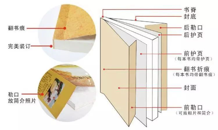 书的封面和背面展开图图片