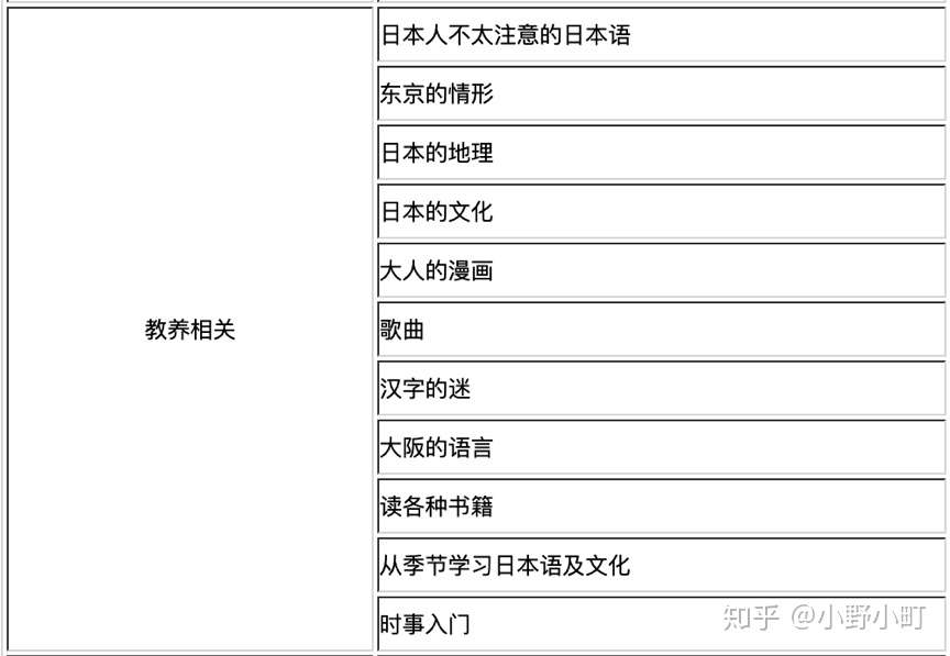 语言学校实地考察 草苑日本语学校 知乎