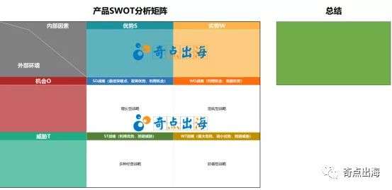 为什么做不好亚马逊运营？你离成为优秀运营还少了这一步！