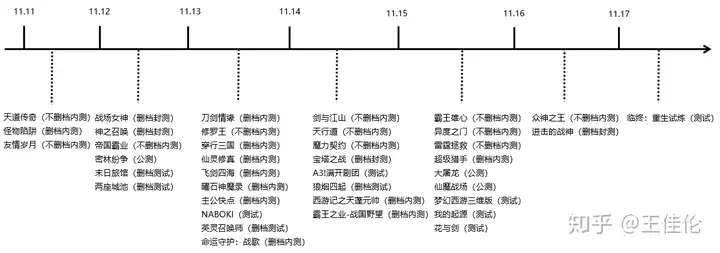 新游开测表：11月第2周39款手游开测汇总（最新手