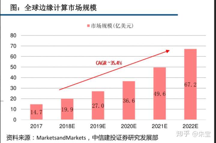 是时候放点干货了,给正在做十四五规划以及集团产业战略规划的亲们!