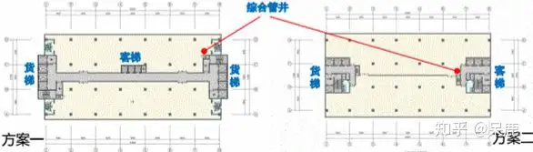 【专项研究】工业上楼的概念及相关政策