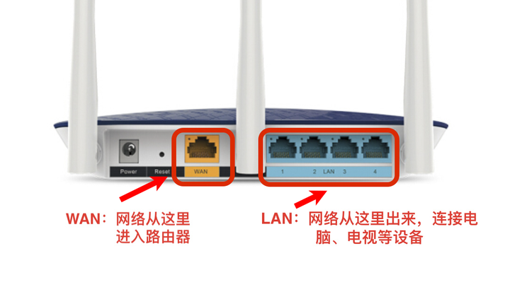 如何选择无线路由器?