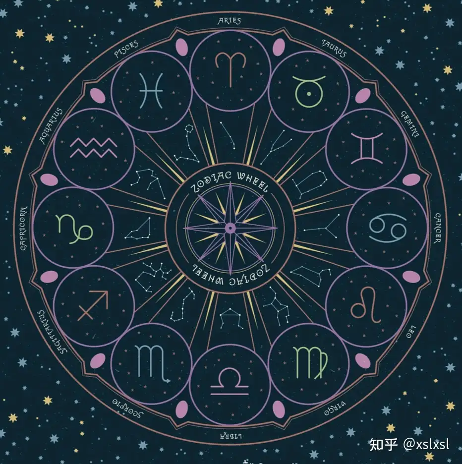 狗都不谈的星座有哪些 知乎