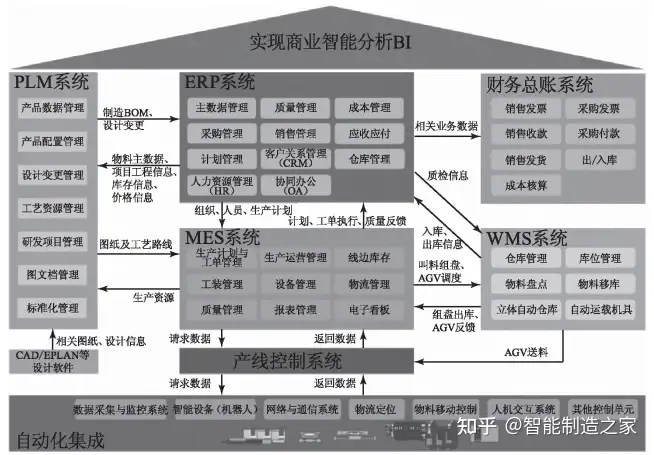 あすつく MES入門 : MES生產管理知識大全，果斷收藏！ ERP,SCMの世界と 