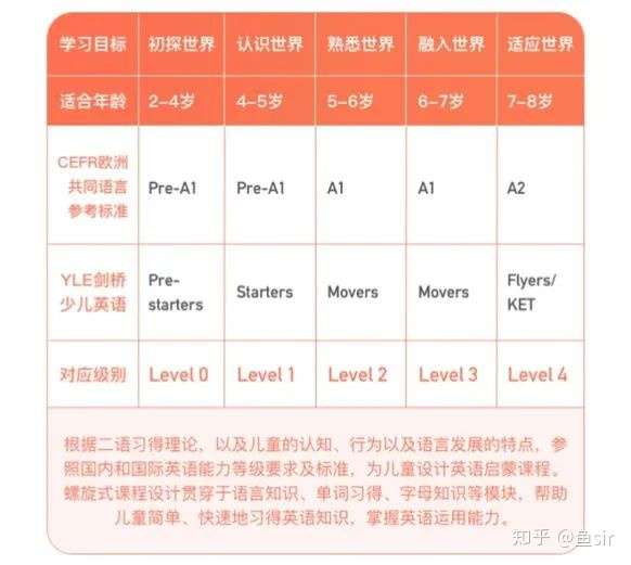 斑马英语 小猴英语领衔 4家网红英语ai录播课测评 口碑炸裂 牛娃学之前都注意这些点 知乎