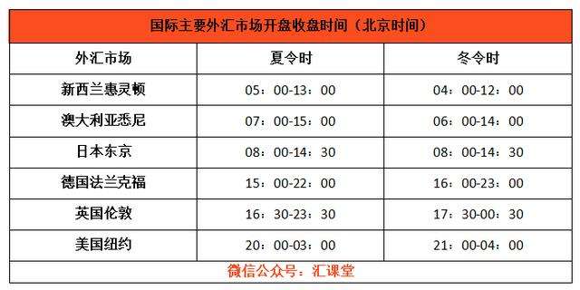 外汇交易中,交易者最佳交易的时间段段什么时候?