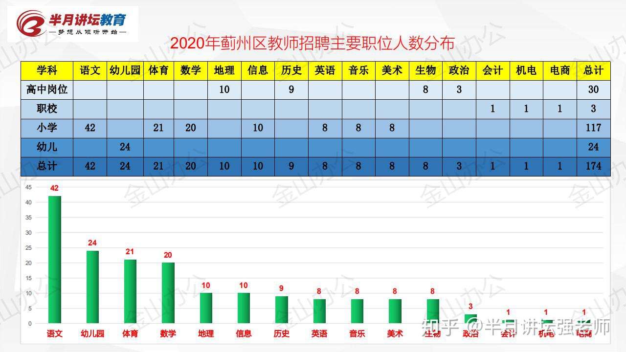 年天津蓟州区教师招聘公告解读 知乎