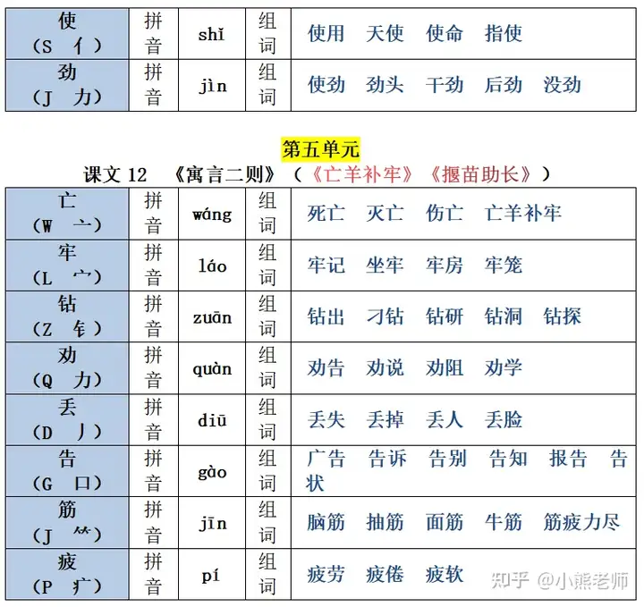 22春新二年级下册生字注音组词汇总表，1-8单元课文均有共26页(部编版二年级语文下册生字组词带拼音)