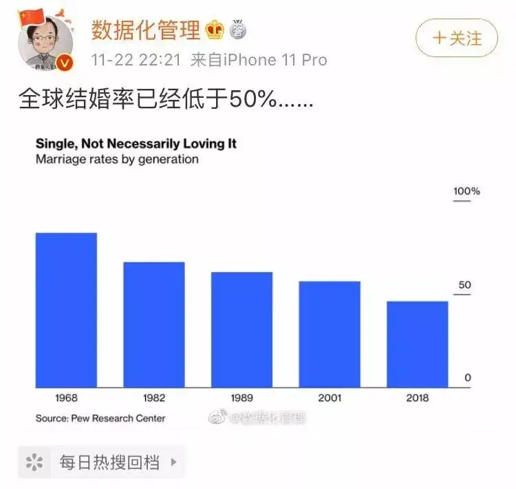 中国单身人口破2亿 一个人的生活 到底有多爽 知乎