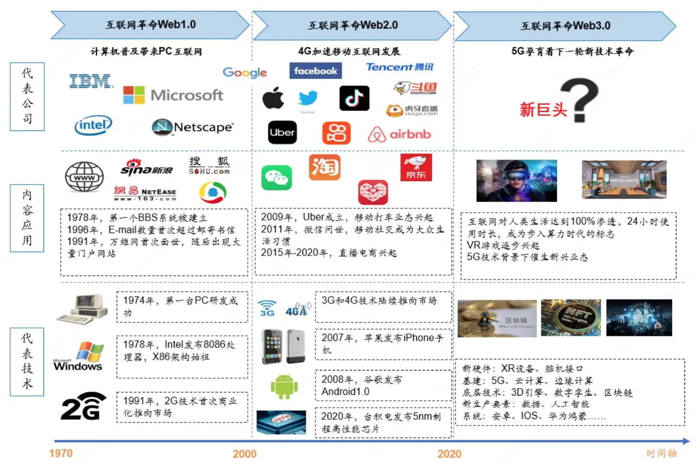 App Store冒险免费榜，一键尽览榜单风云-七麦数据