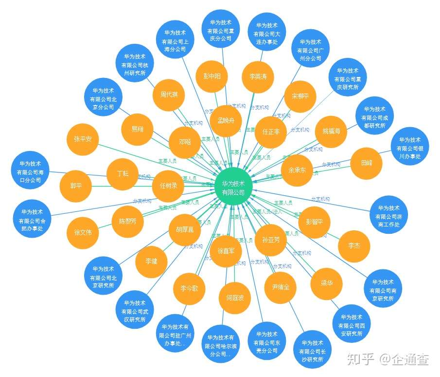 企业画像是如何构建的 知乎