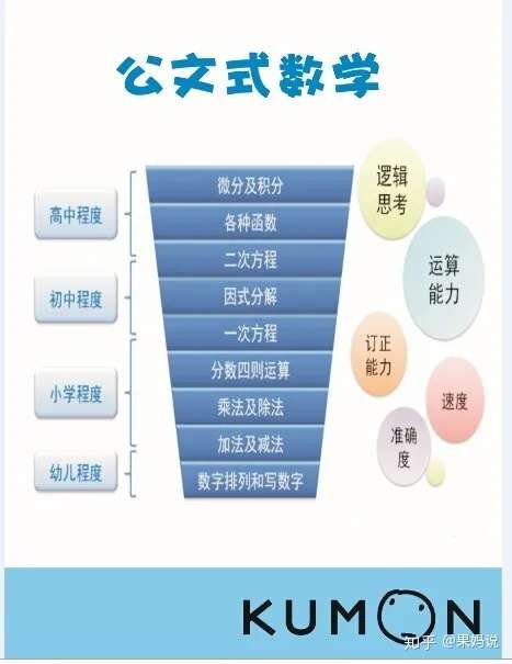 蒙氏数学 加州数学 新加坡数学 日本公文式 四大门派你是哪一派 知乎