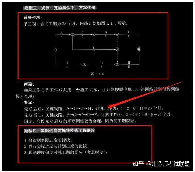 高分笔记分享 二建实务通用案例 6大科目百余道题型 标答模板 知乎