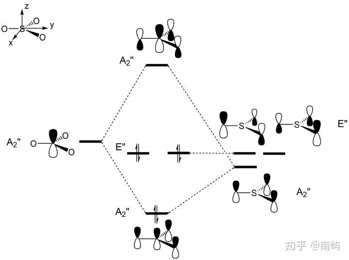 三氧化硫大派键的分子轨道能级和图像是咋样的