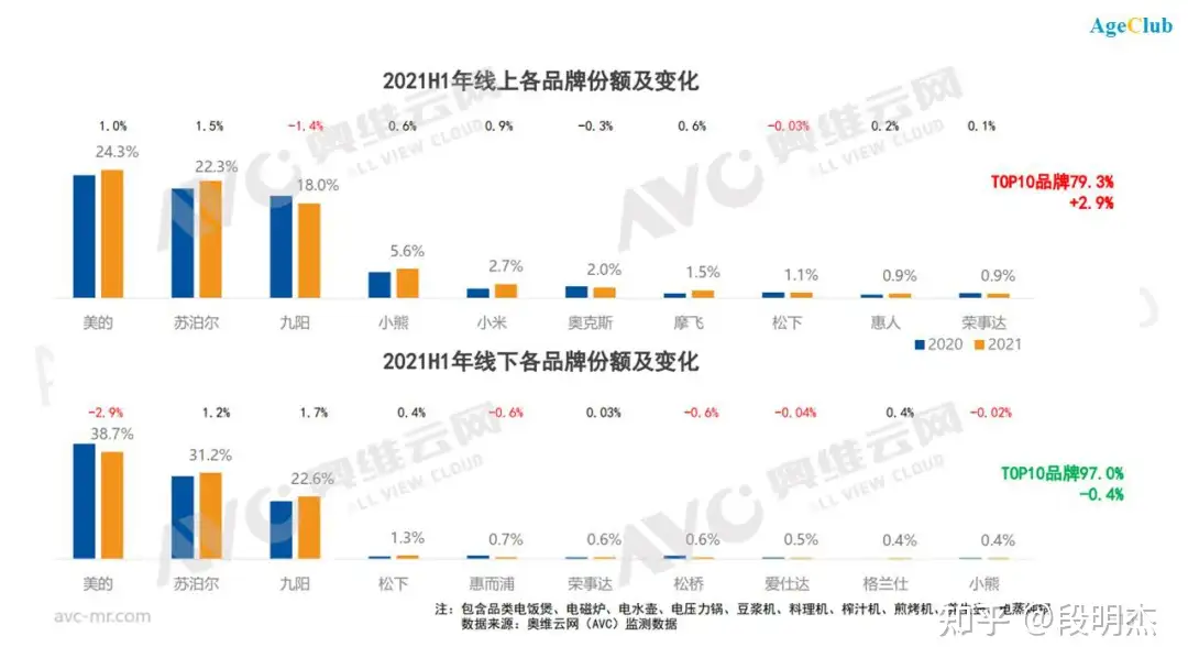 千亿老年家电市场亟待开发:美的/海尔/格力竞逐适老化,养老小家电蕴藏创新机会