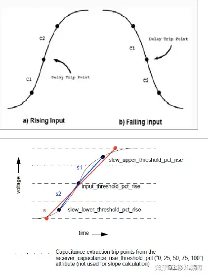 STA | Advanced Waveform Propagation