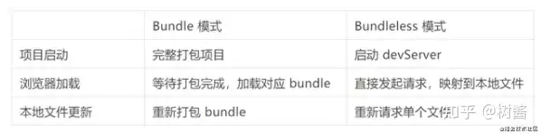 这些node开源工具你值得拥有(下)2 这些node开源工具你值得拥有(下)