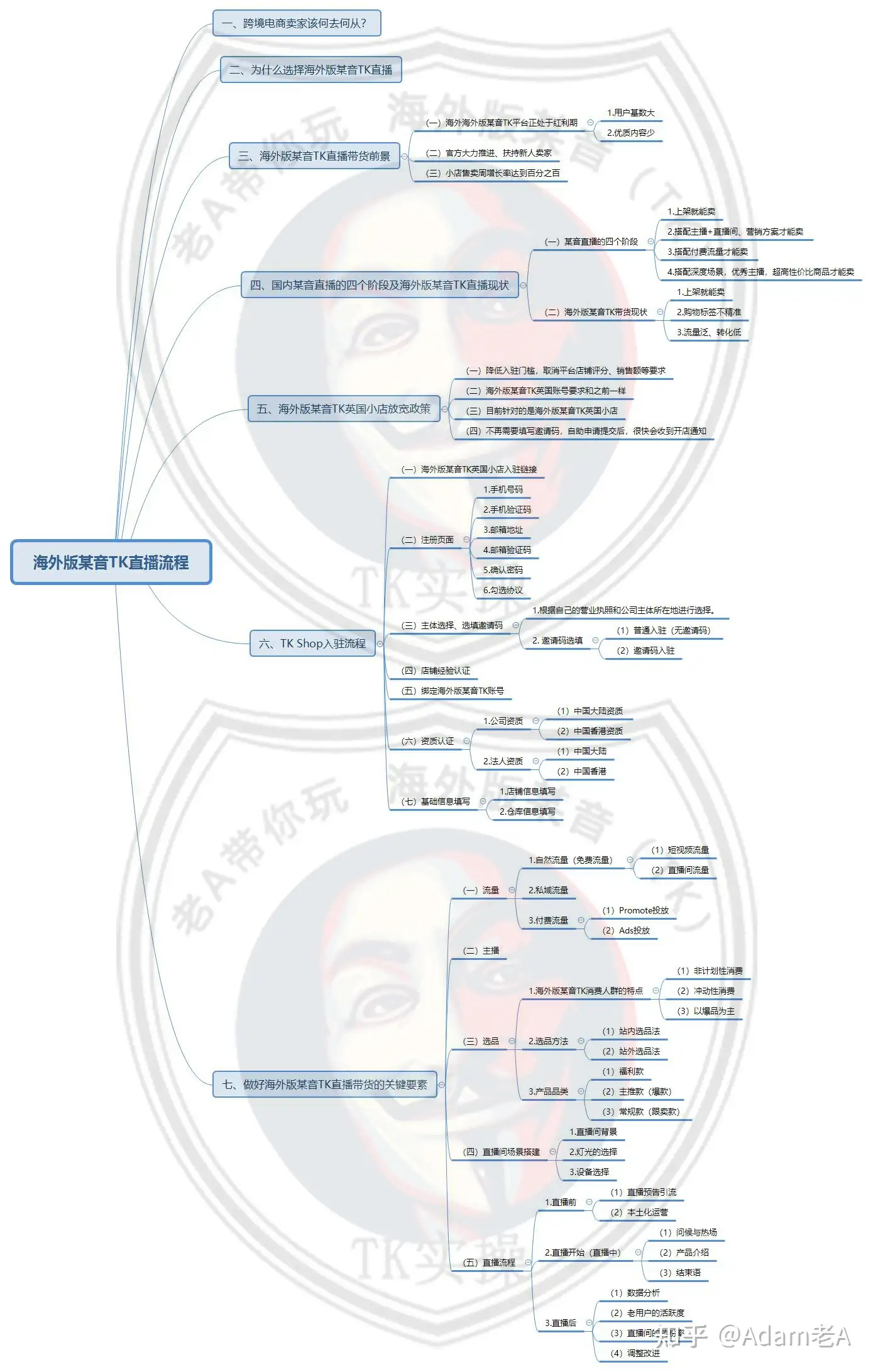 TikTok变现容易吗？直播带货如何快速出单？ - 知乎