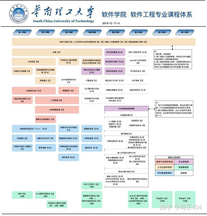 软件工程学什么（软件工程学什么专业）-第2张图片-潮百科