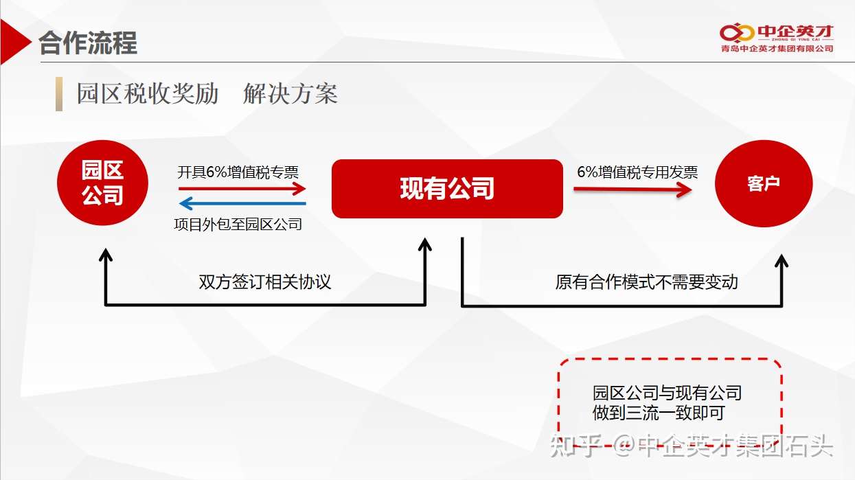 税收洼地 企业扶持金 是否靠谱 知乎