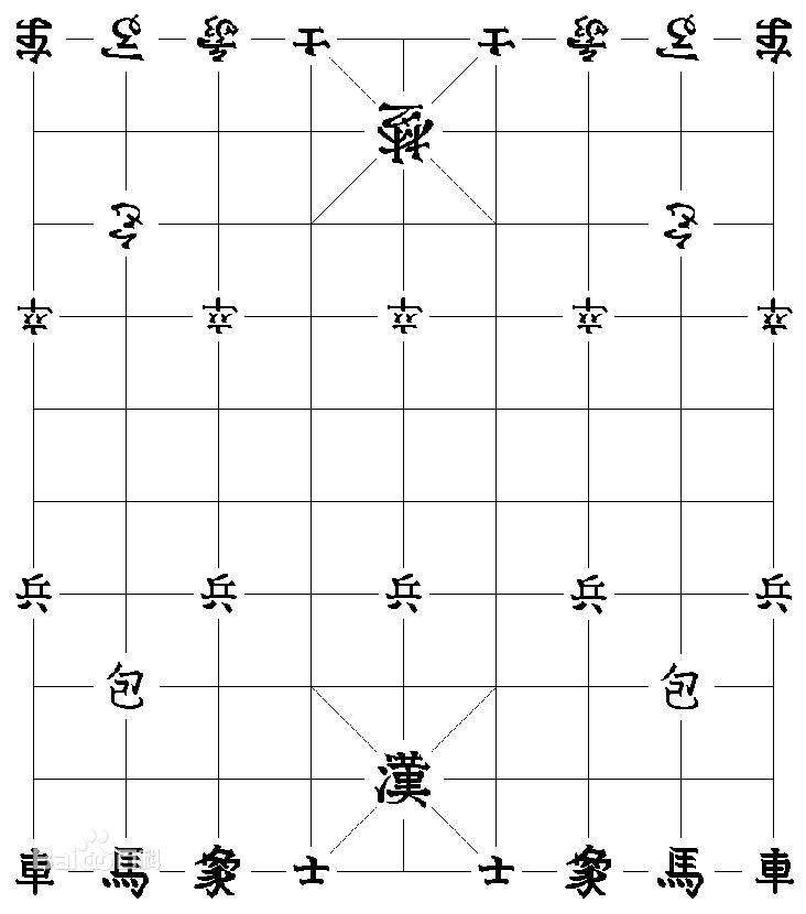 世界各个文明一拍即合 我们来发展象棋吧 于是象棋就出现了 知乎