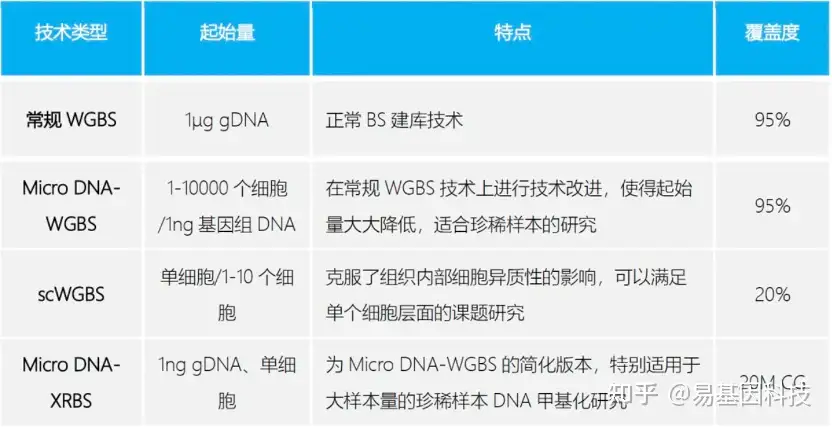 易基因： WGBS等揭示梨驯化和改良过程中DNA甲基化对果实成熟的作用机制 | 作物育种