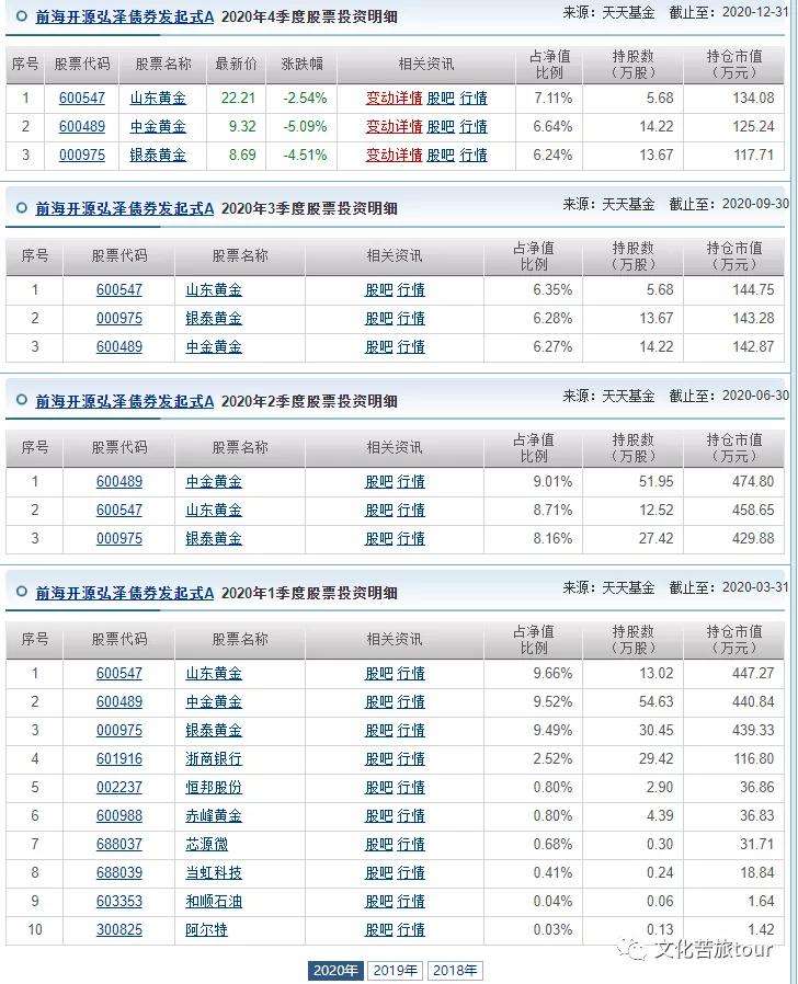 聊一聊债基 知乎